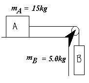 friction