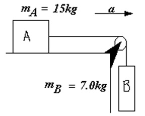 friction