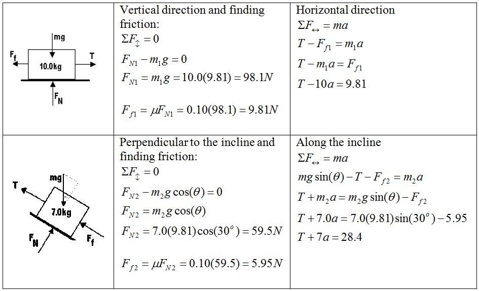 friction