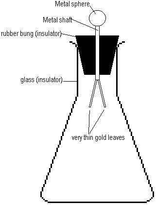 electroscope