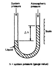 manometer