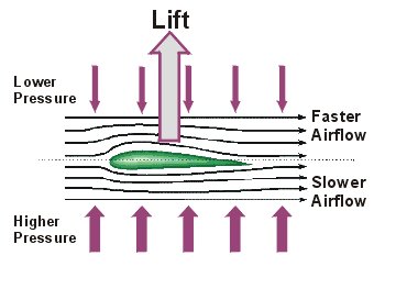 airfoil