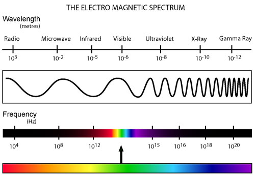 spectrum